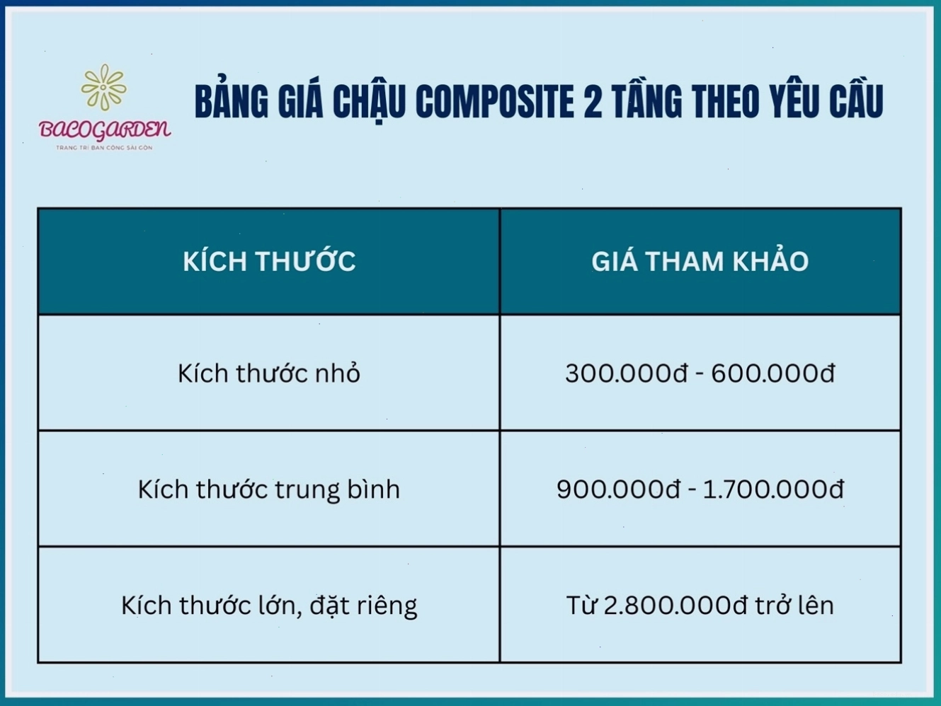 Bảng giá chậu composite 2 tầng theo yêu cầu, báo giá chi tiết theo kích thước và kiểu dáng