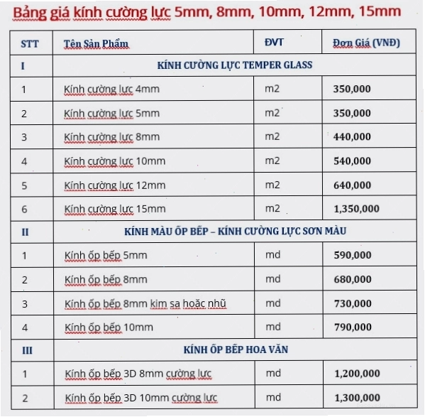 Bảng giá kính cường lực 8mm,10mm, 12mm, 5mm, 15mm Mới Nhất