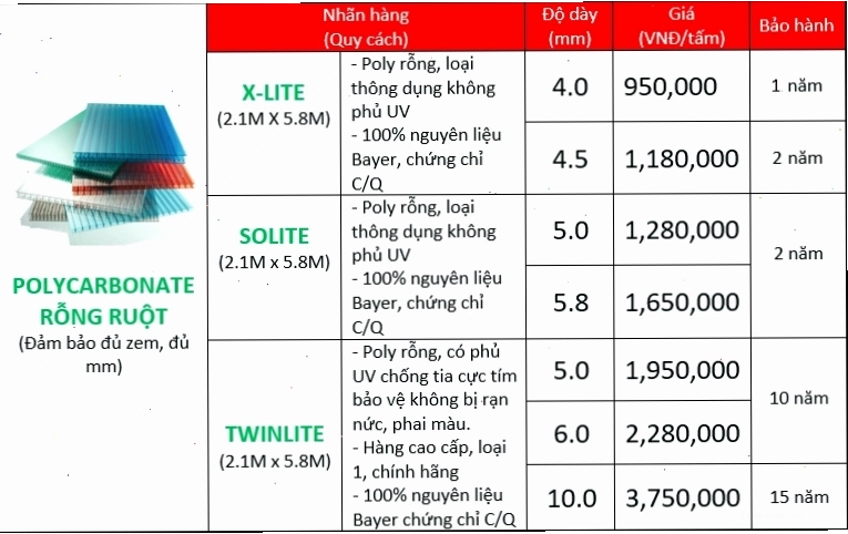 Bảng giá tấm poly rỗng ruột Sonbang 2021