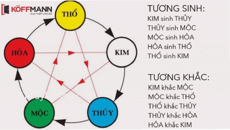 Bảng màu tương sinh và tương khắc cho người mệnh Thủy