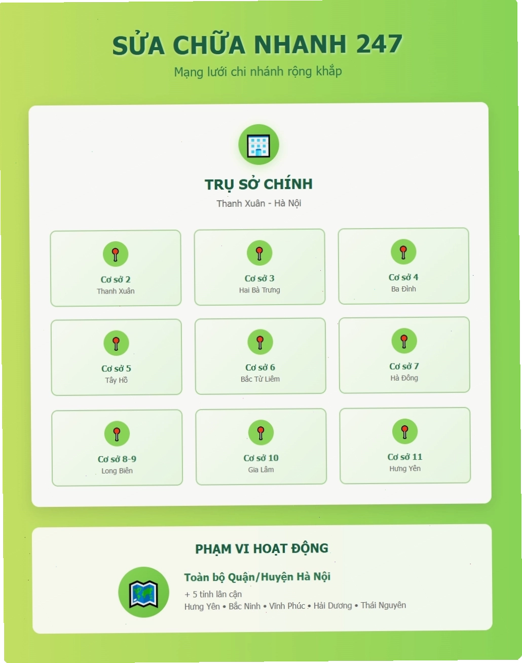 Các chi nhánh của dịch vụ sơn nhà