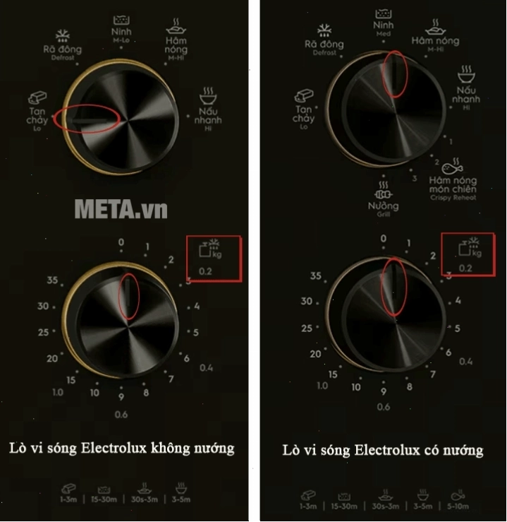 Các nút trên bảng điều khiển lò vi sóng cơ Electrolux