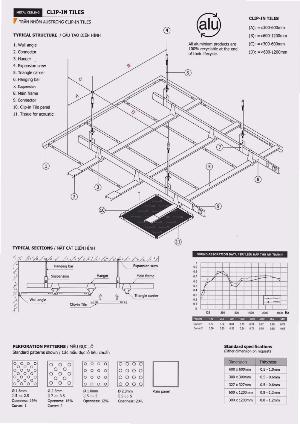 Cận cảnh tấm trần nhôm Clip-in 600x600