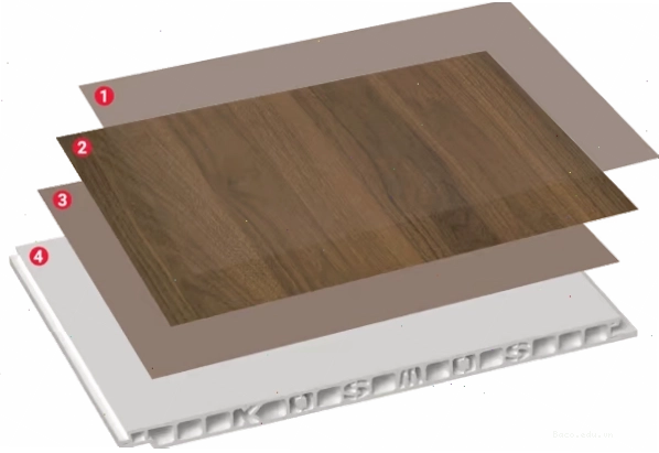 Cấu tạo chi tiết của sàn nhựa chịu lực Kosmos Galawood