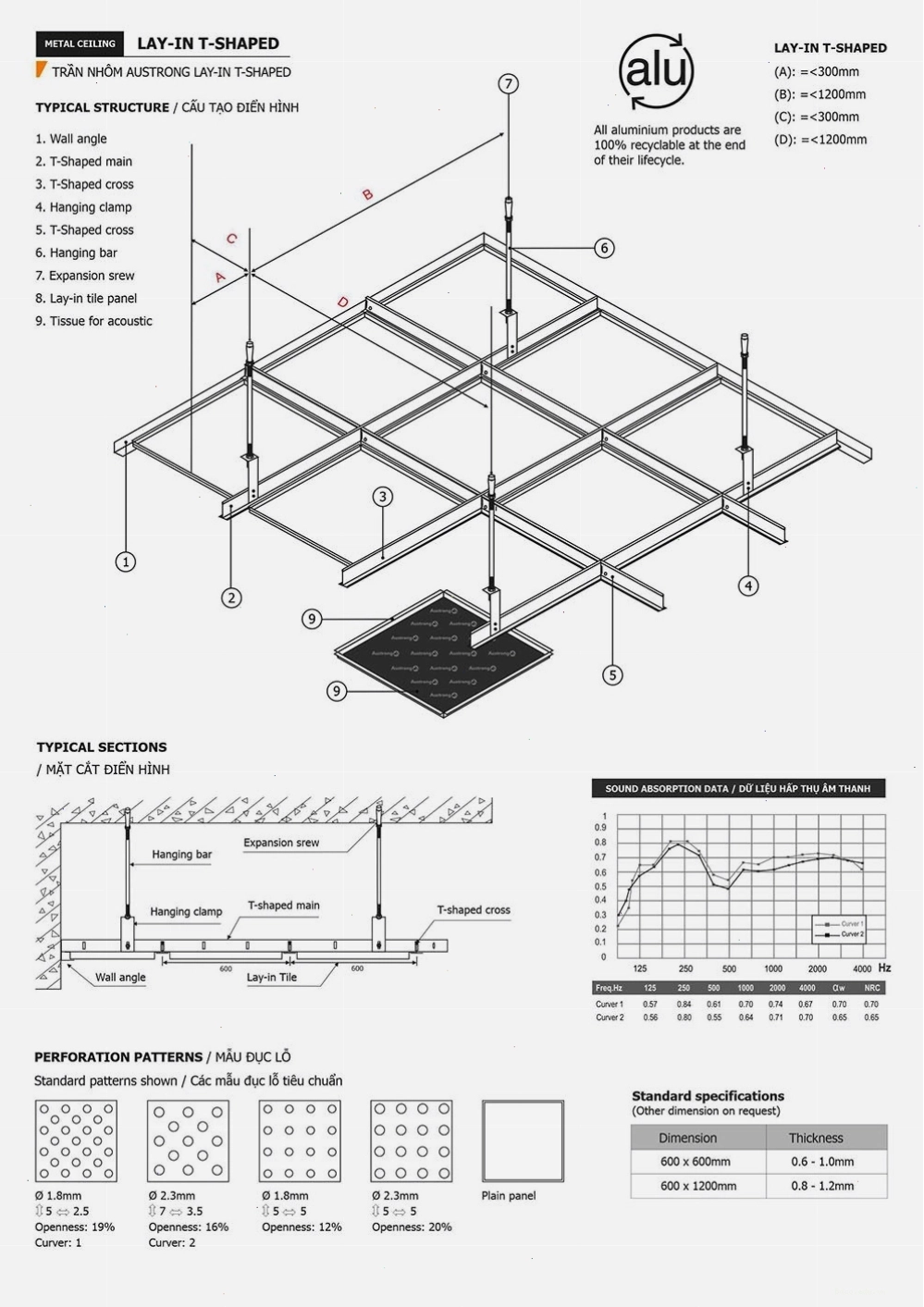 Cấu tạo chi tiết của trần nhôm Lay-in T-Shaped