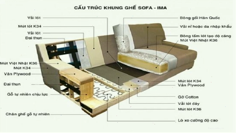 Cấu trúc của bộ ghế sofa hiện đại
