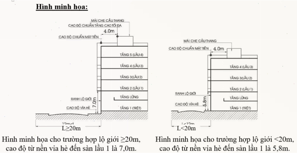 Chiều cao là yếu tố quan trọng khi xây dựng tầng trệt