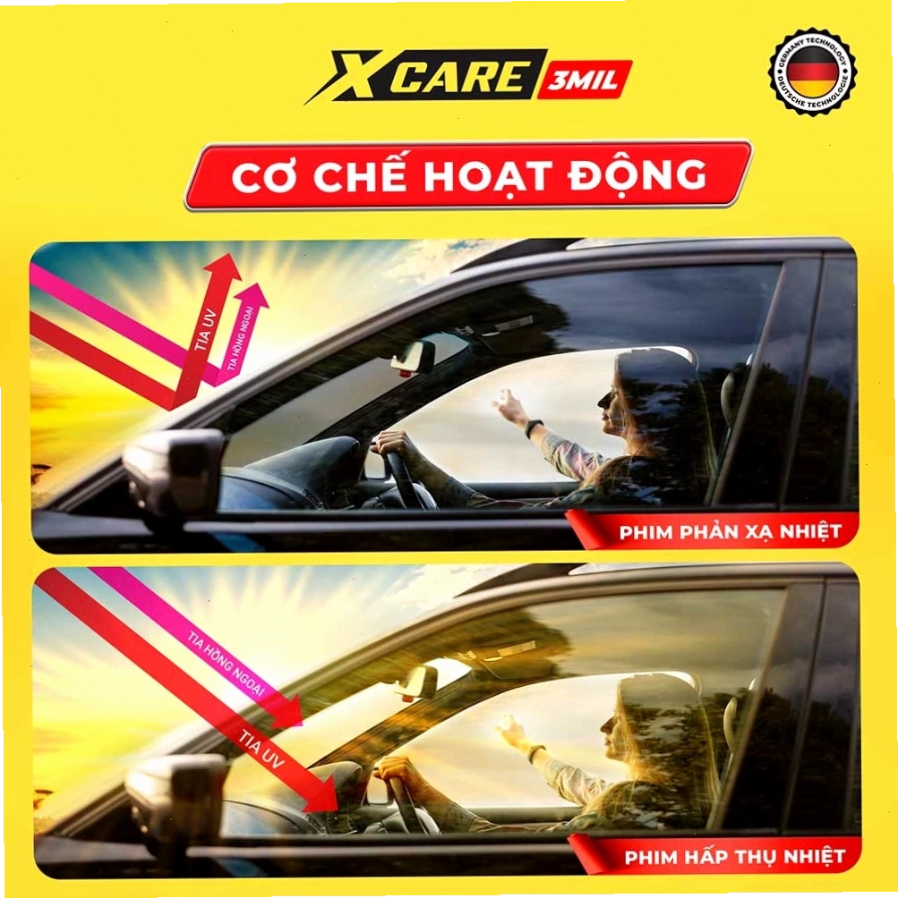 Cơ chế hoạt động của phim cách nhiệt