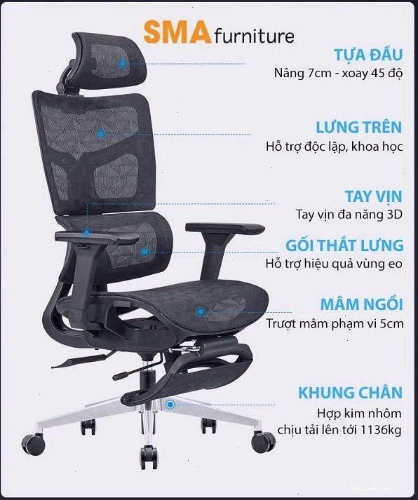 Hình ảnh minh họa lợi ích của việc sử dụng ghế công thái học đối với sức khỏe người dùng
