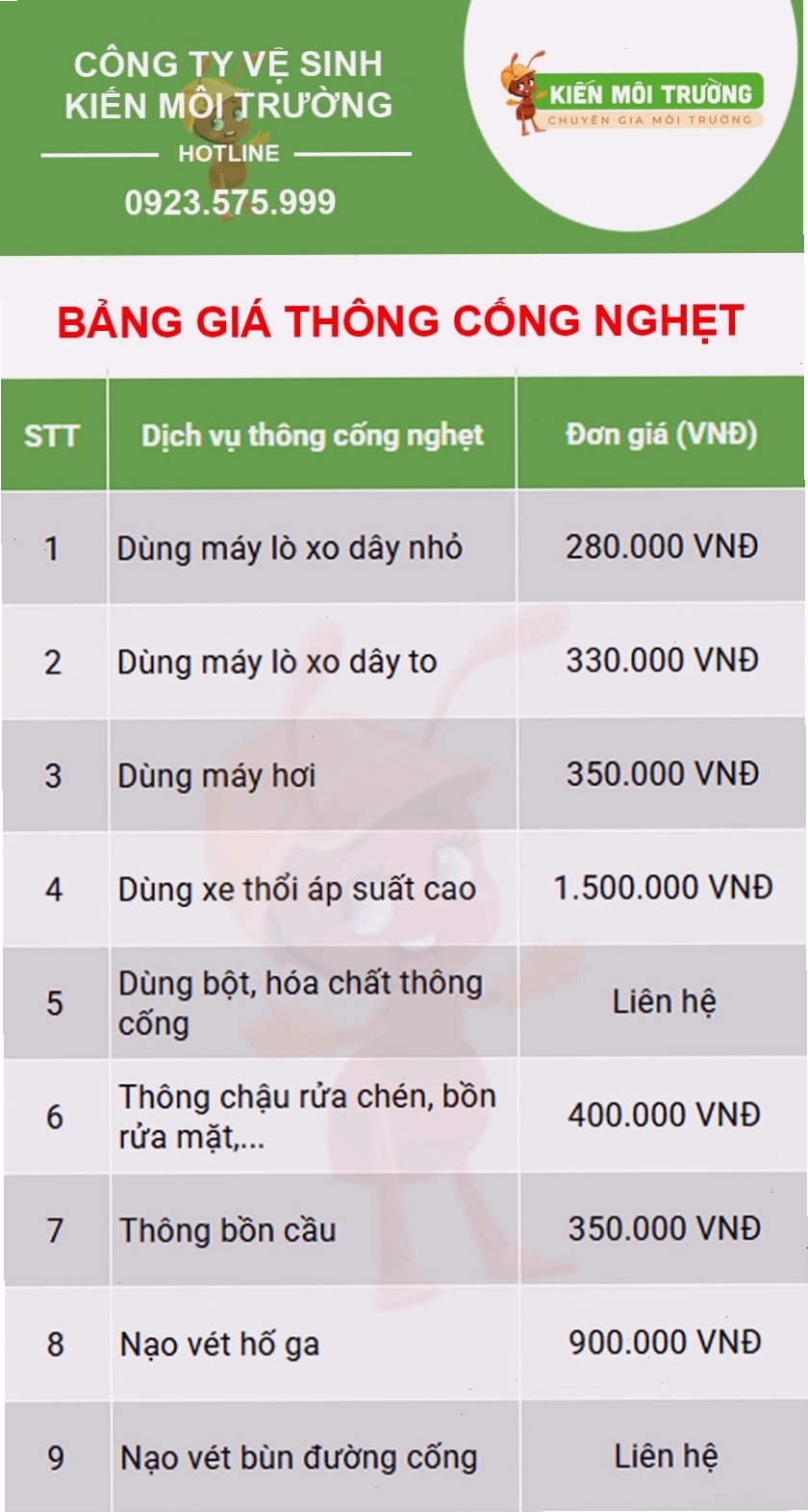 Hình ảnh tổng quát về dịch vụ thông cống nghẹt tại TPHCM