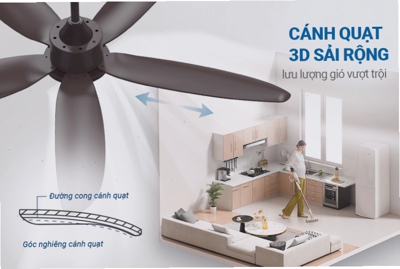 Kích thước sải cánh quạt cần tương thích với diện tích phòng