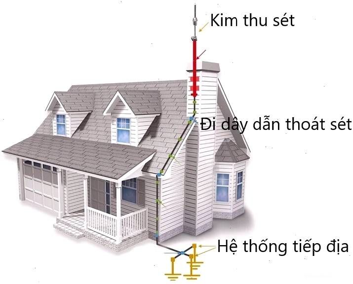 Kỹ thuật viên đang lắp đặt kim thu sét và đi dây dẫn thoát sét