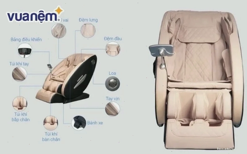 Lựa chọn ghế massage tốt nhất hiện nay với tính năng phù hợp với nhu cầu cá nhân.