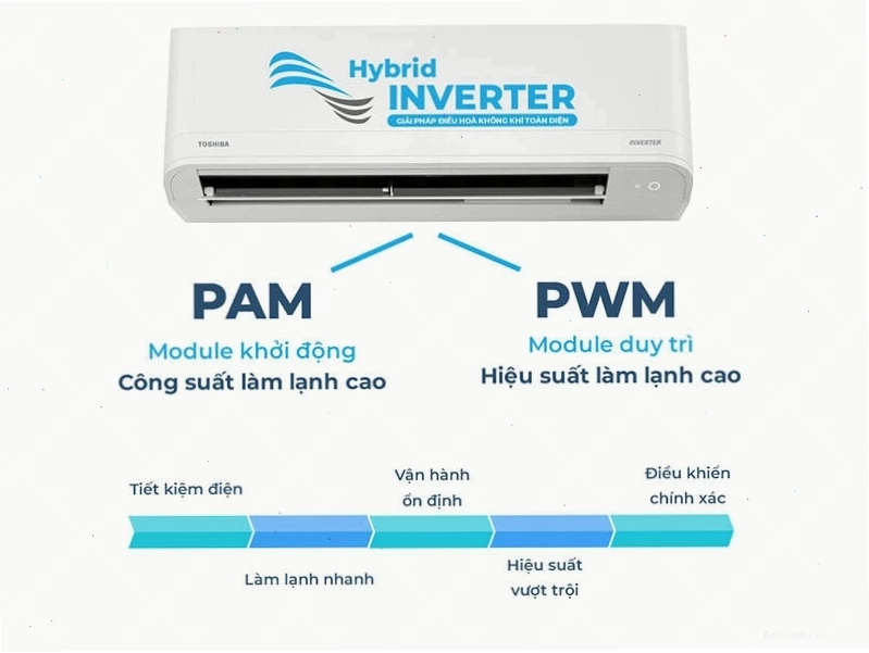 Máy lạnh Toshiba bền bỉ và tiết kiệm năng lượng