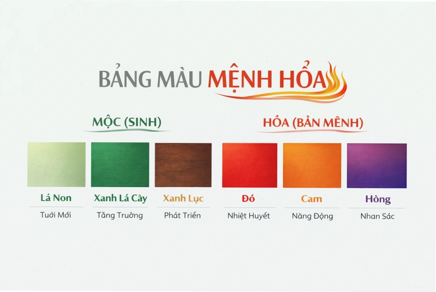 Mệnh Hỏa hợp màu gì