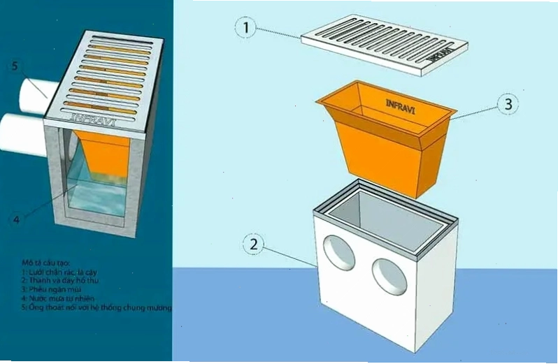 Minh họa cấu tạo hố ga ngăn mùi