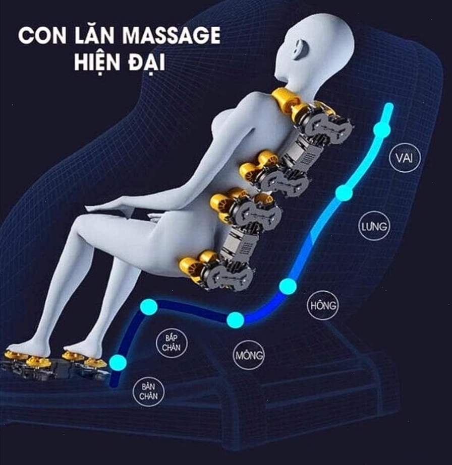 Minh họa hệ thống con lăn và khung ghế massage
