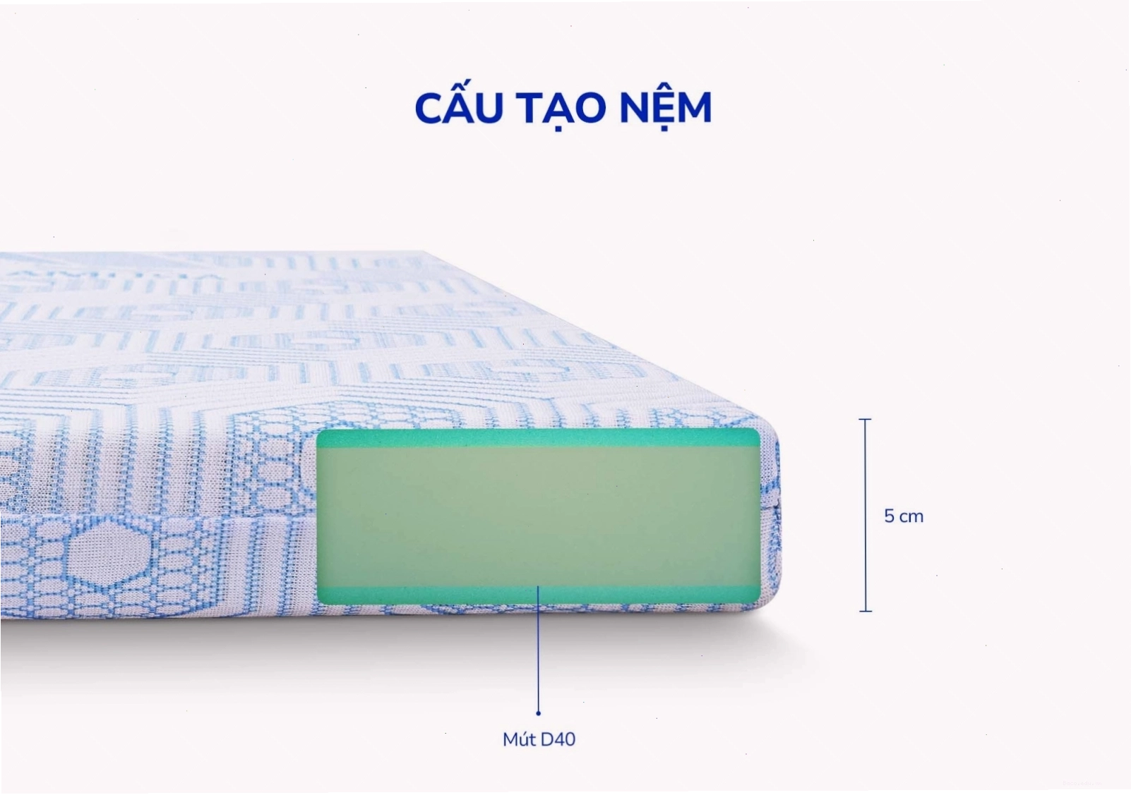Nệm foam mang đến sự êm ái và thoải mái cho giấc ngủ