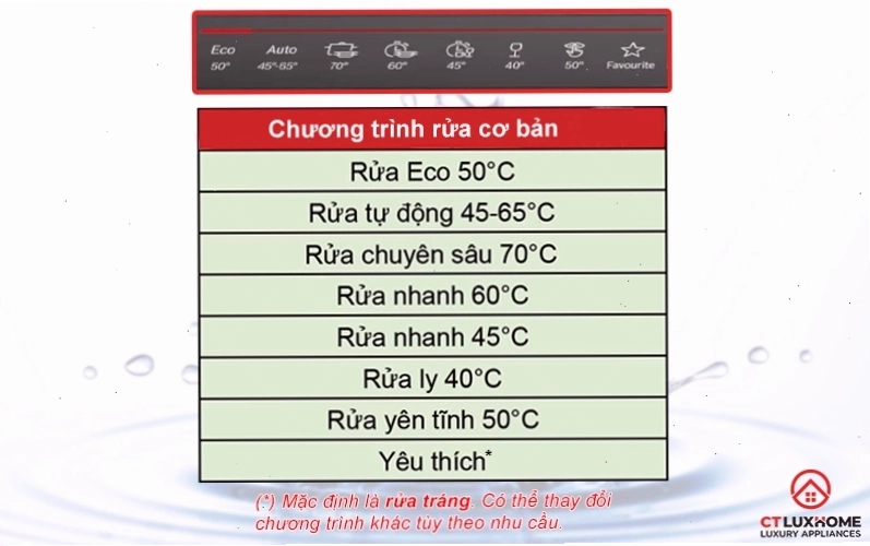 Nhiều chương trình rửa trên máy rửa bát Bosch SMS8YCI01E