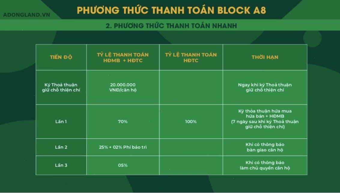 Phương thức thanh toán nhanh tại Happy Home
