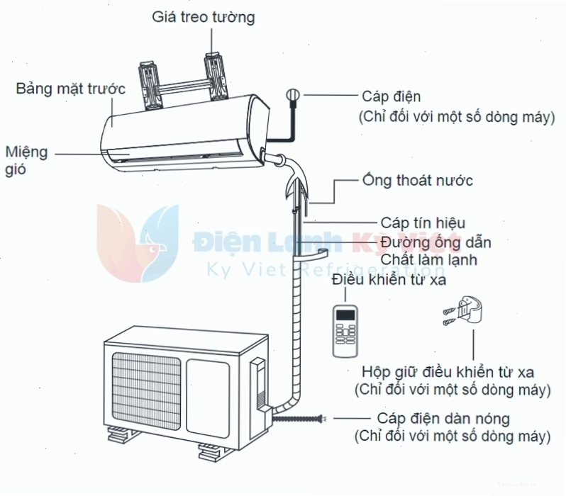 Thợ kỹ thuật đang thực hiện tháo lắp máy lạnh