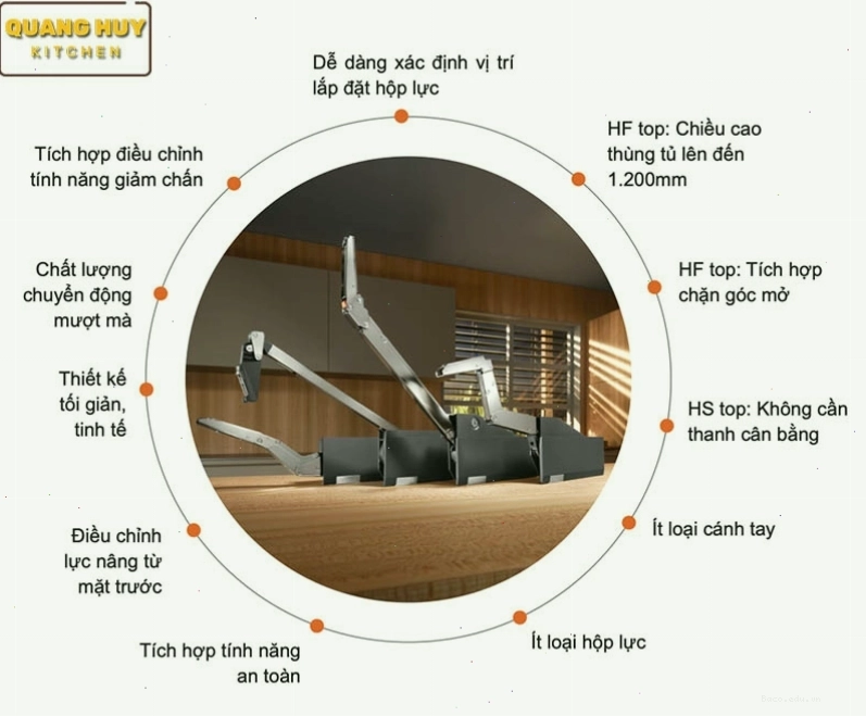 Ưu điểm nổi bật của tay nâng Blum HF Top