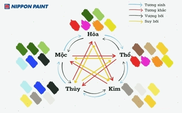 Vàng chanh hợp mệnh Kim và Thủy giúp thu hút tài lộc và năng lượng tốt